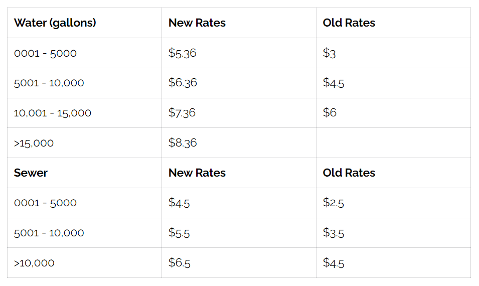 kaufman 1b tax table